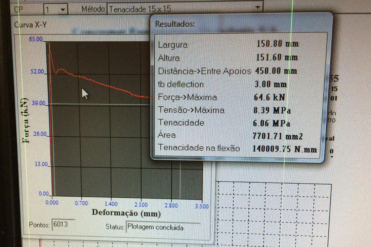 como funciona a calibração de uma máquina de ensaio de força