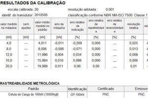 Certificado de calibração de máquina de ensaio de cimento conforme ABNT NBR ISO 7500-1