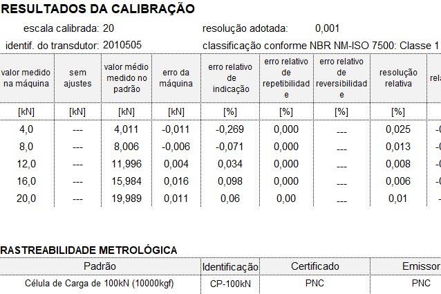 Certificado de calibração de máquina de ensaio de cimento conforme ABNT NBR ISO 7500-1